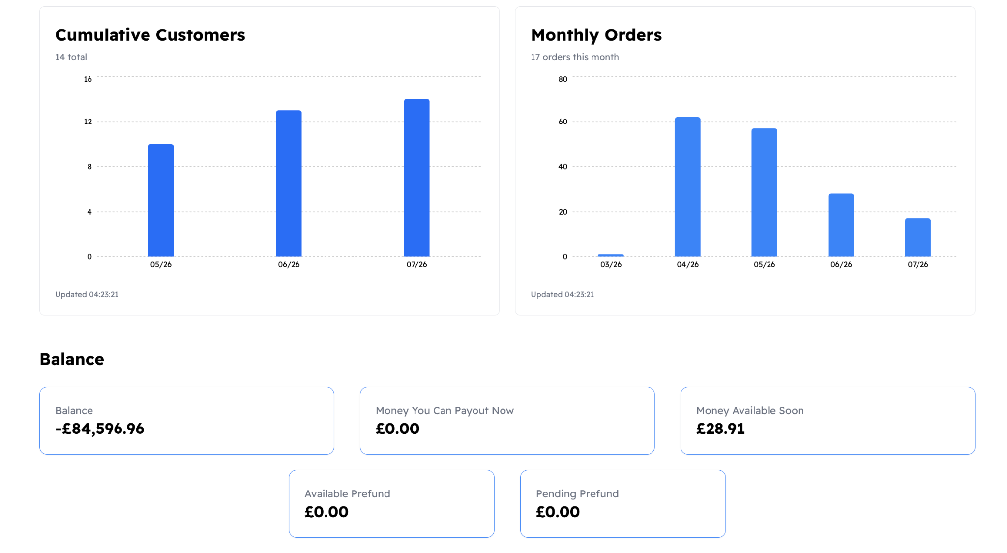 Analytics and balance overview in the Qnect dashboard