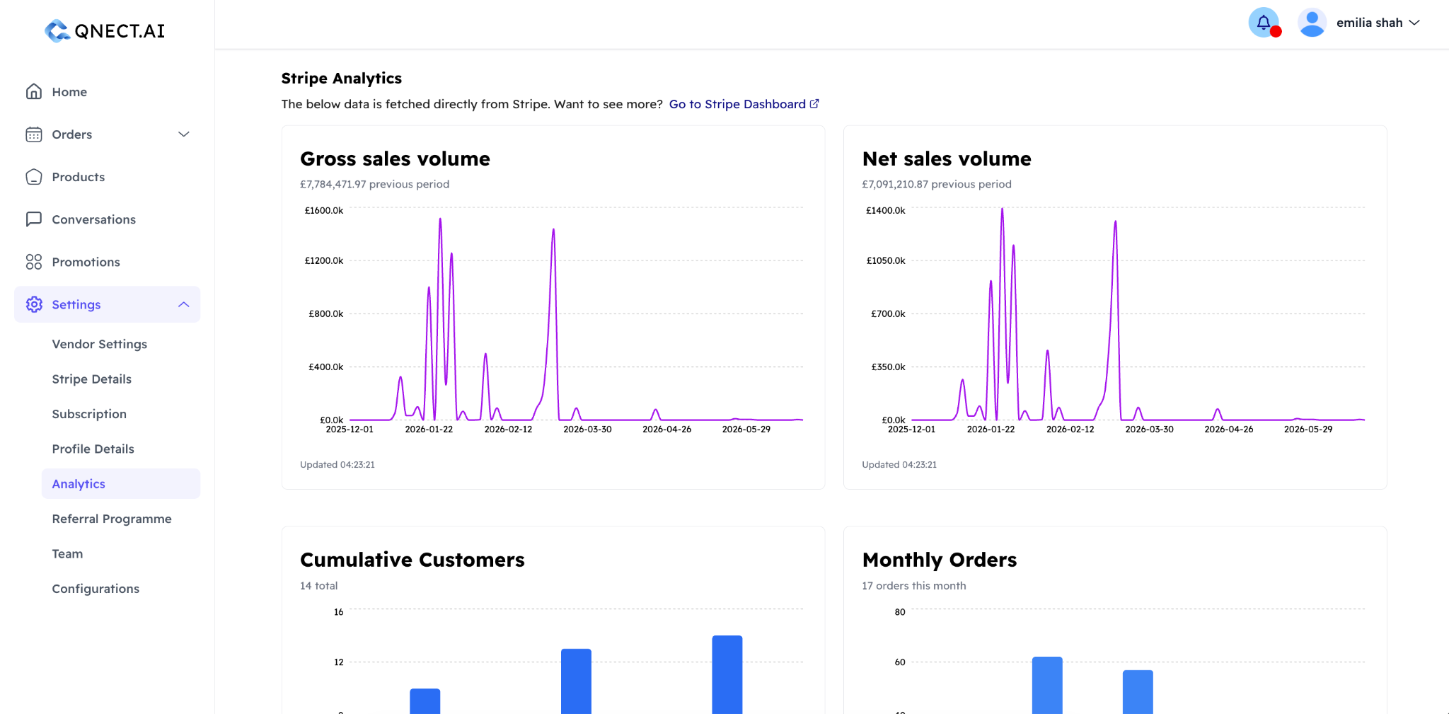 Stripe sales analytics in the Qnect dashboard